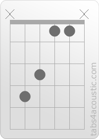 Chord diagram, DbMaj7 (x,4,3,1,1,x)